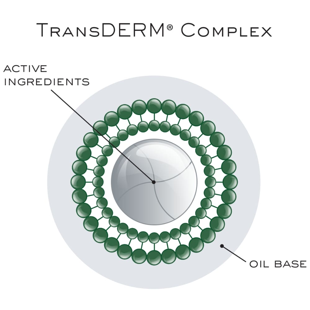 Transderm Complex | EviDenS de Beauté