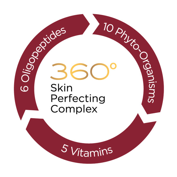 Skin Perfecting Complex | EviDenS de Beauté